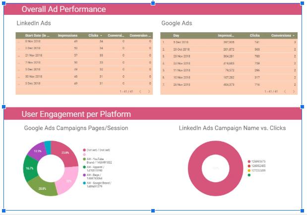 Phân báo cáo trực quan thành từng khu vực